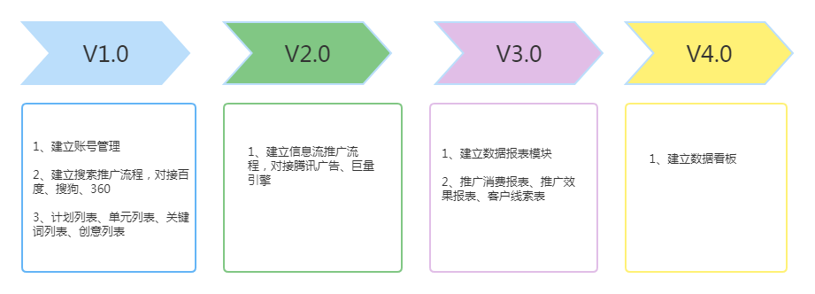 多渠道营销平台设计手册（1）——磨刀篇